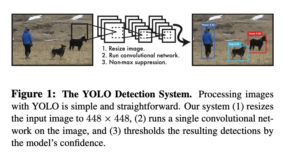 yolov1-fig1