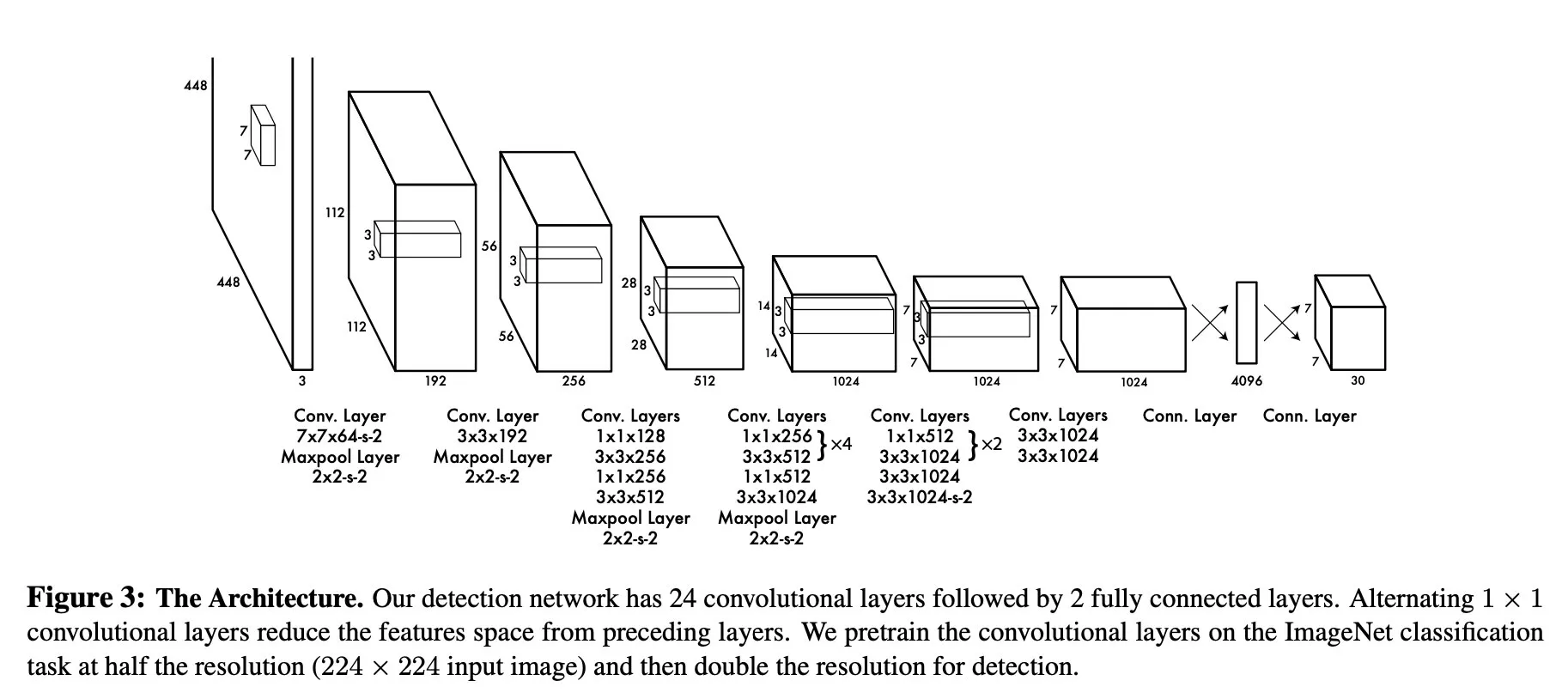 yolov1-fig3