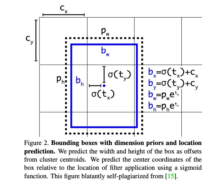 yolov3-bounding-box